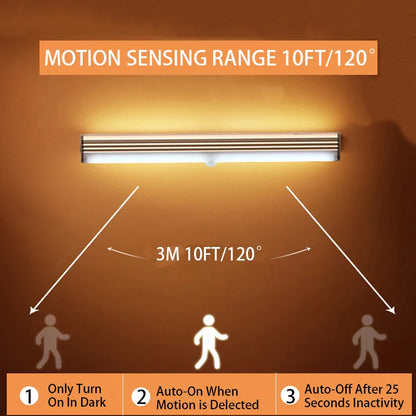 NNEOBA Motion Sensor LED Night Light-1