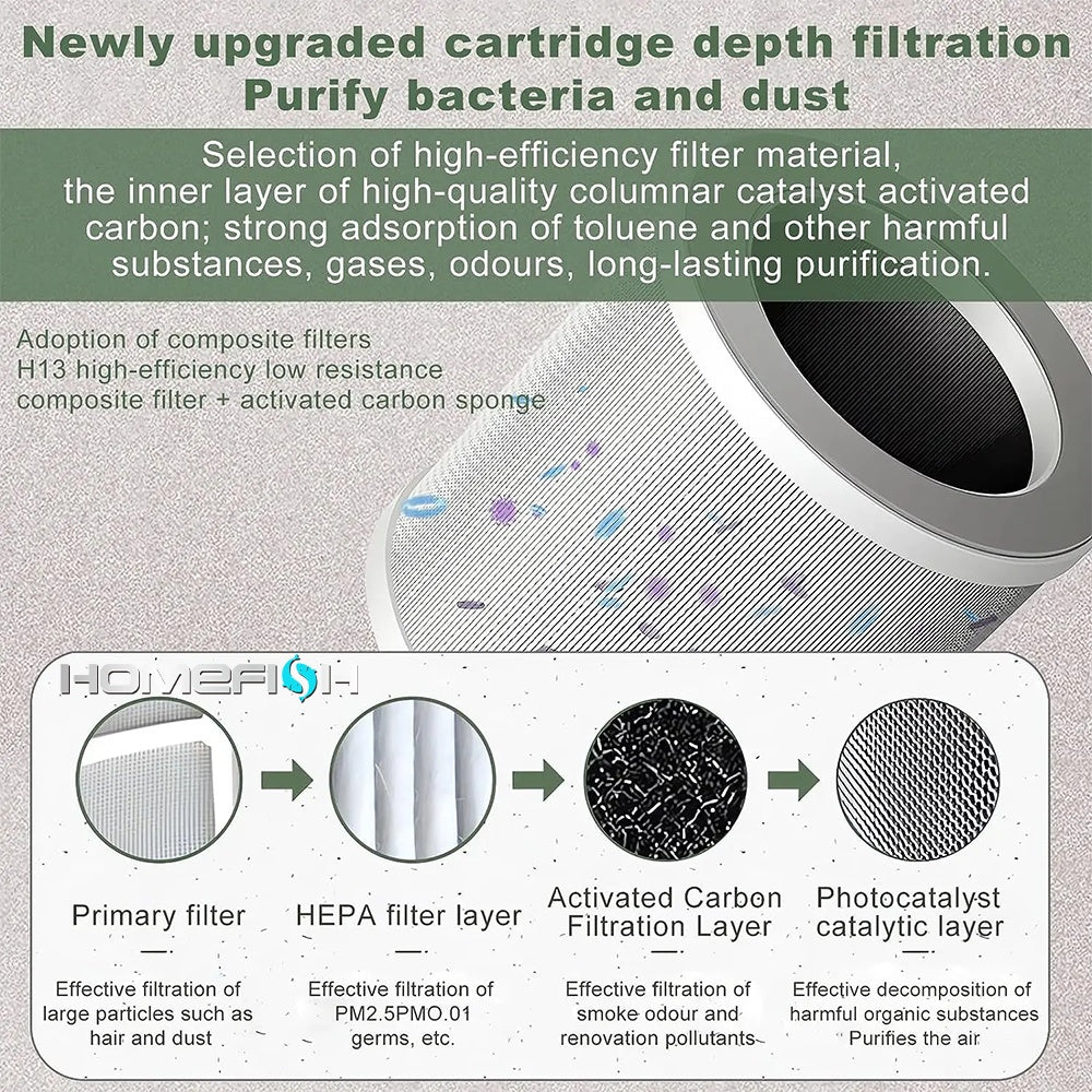 Breathe Easy: Portable Smart Air Purifier with 360° Filtration for 323 ft2 Coverage.